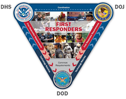 First Responder Logo